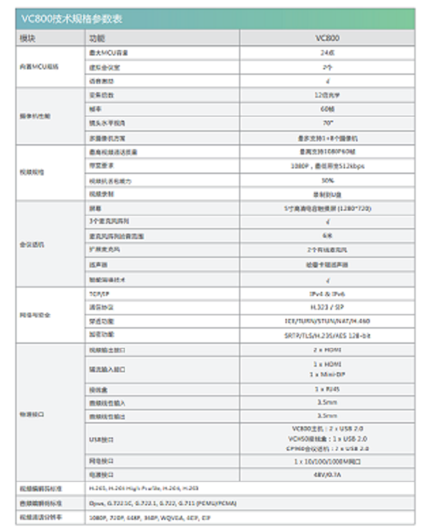 视频会议