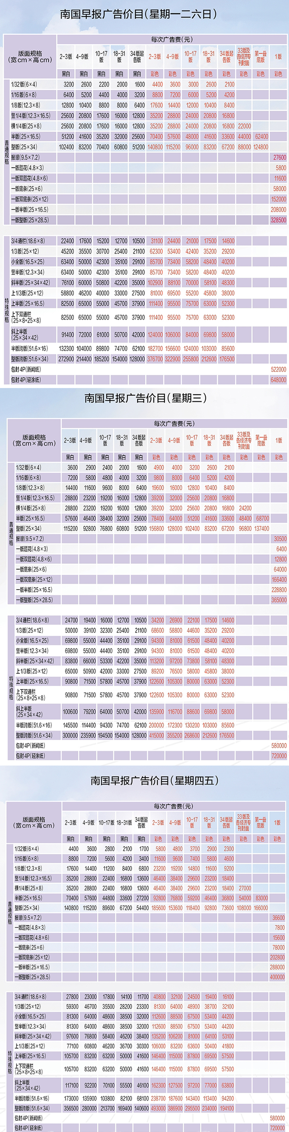 南国早报登报广告部电话