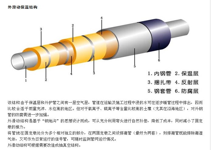 外滑动钢套钢厂家直销 优质钢套钢外滑动厂家  外滑动钢套钢蒸汽保温钢管厂家