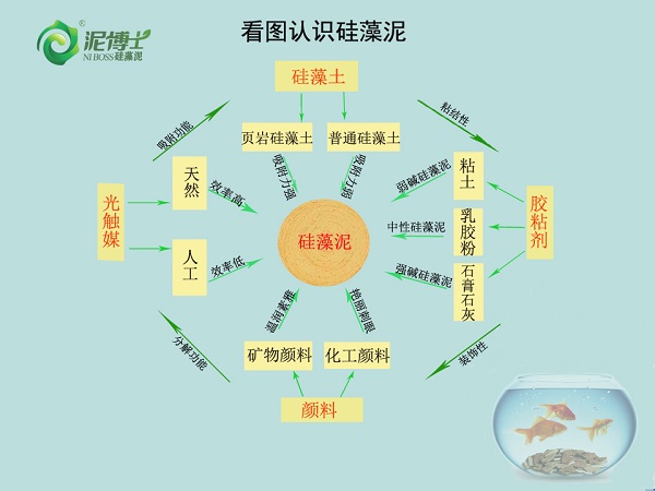 真相：装修千万不要用硅藻泥？