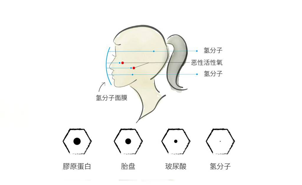 富氢美容仪 新款美容保湿喷雾仪 厂家供应 可OEM