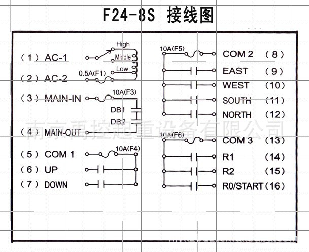 工业行车配件F24-8S批发