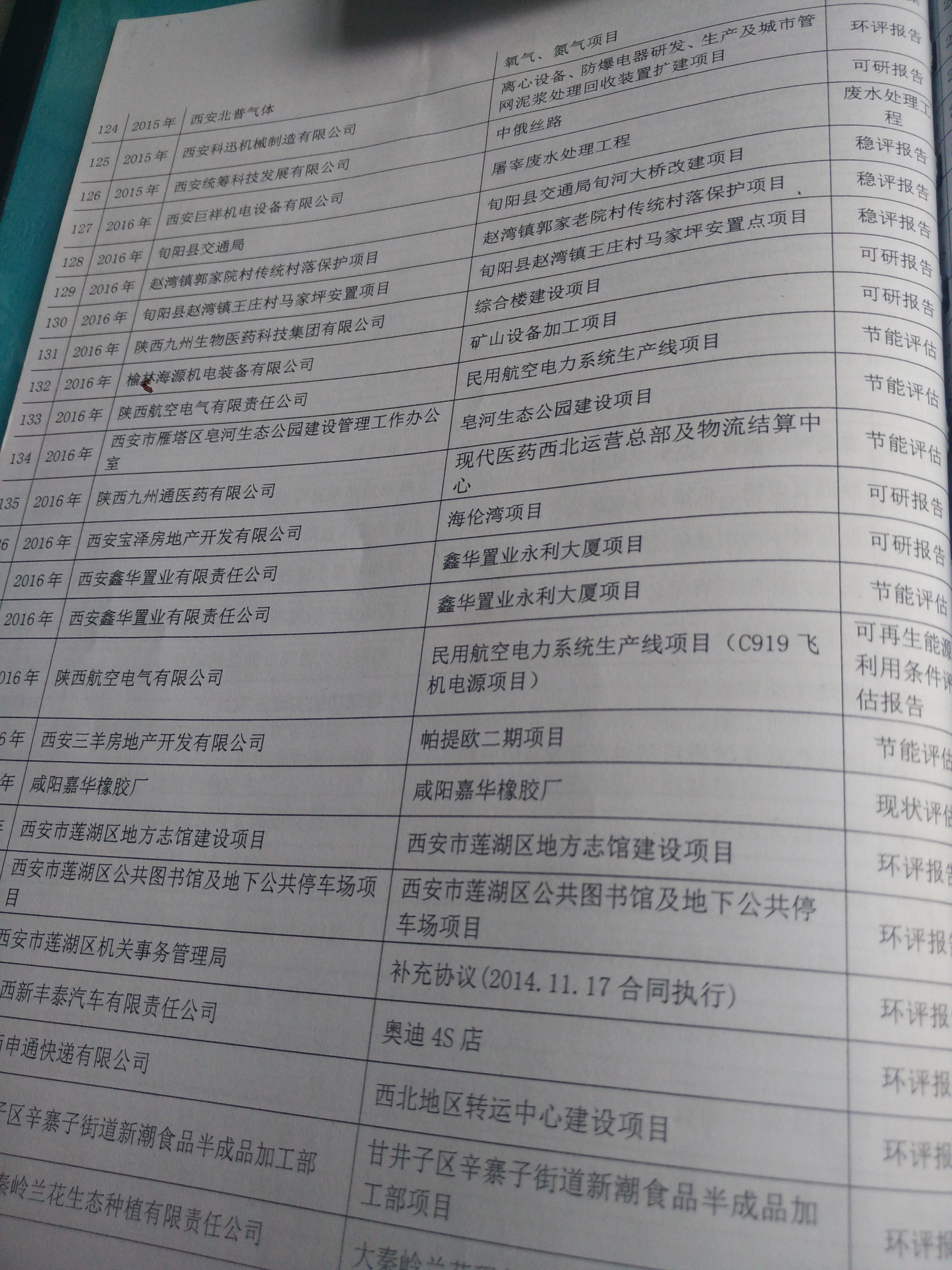 建材火电类的环境影响评价报告分类 建材火电环评报告 环保监测 环保