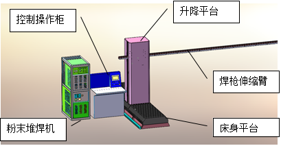 等离子中部槽熔覆机 粉末耐磨堆焊