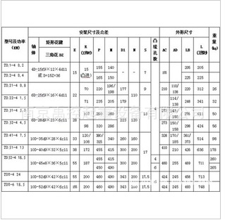 批发供应南京起重电机 ZD32-4 4.5KW锥形电机图片