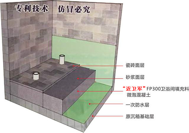 卫生间回填材料 卫生间发泡水泥回填材料