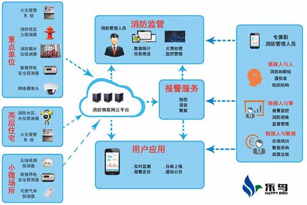 广东做智慧用电厂家有哪些