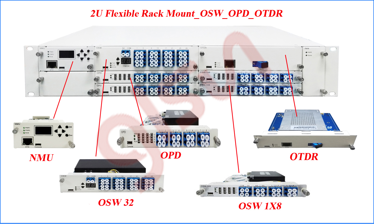桂林光隆GLSUN OTS3000 光缆监测系统平台图片