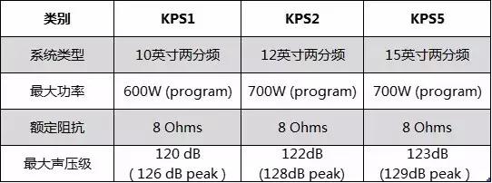 济南JBL KPS1 kps2专 JBL KPS专业音响