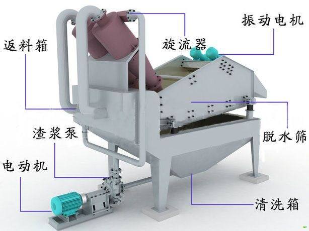 优质细沙回收机山东生产厂家直销 细沙回收机|细沙收集系统