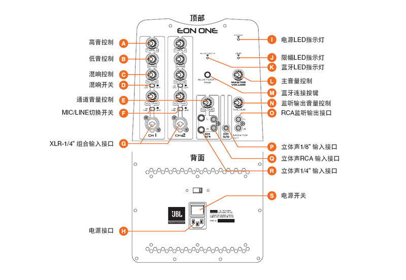 济南市JBL EON ONE 208P厂家