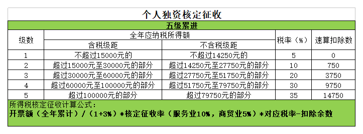 科技类服务公司-税收优惠政策，纳税筹划