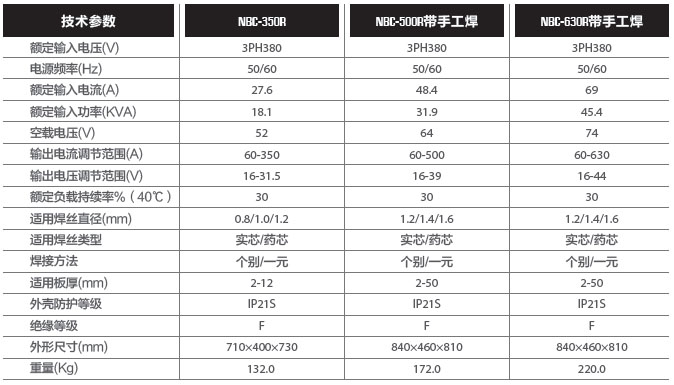 广州烽火晶闸管NBC-350R，NBC-500R，NBC-630R二保焊机