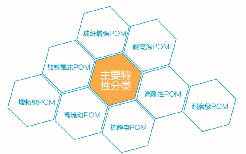 齿轮用耐磨POM CW-01/宝理耐磨POM