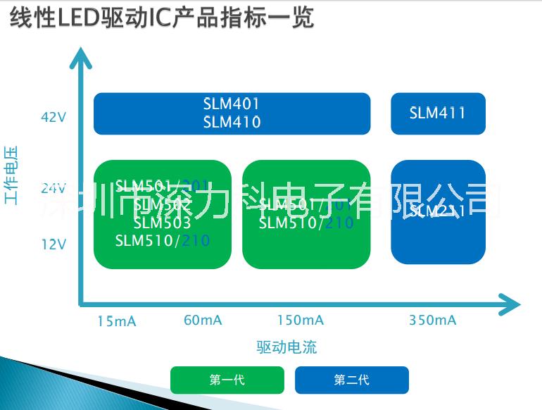 SLM421A 线性恒流驱动芯片