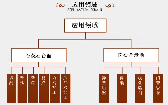 橱柜台面加工中心  台面加工的必备工具