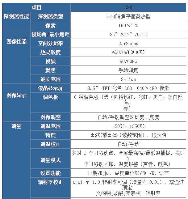 红外热像仪E20测温范围红外热像仪视场角