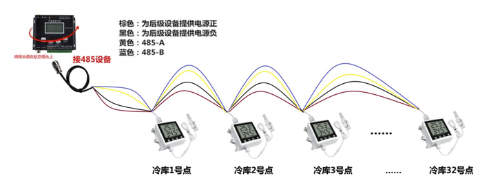 温湿度记录仪网口上传跨网段上传