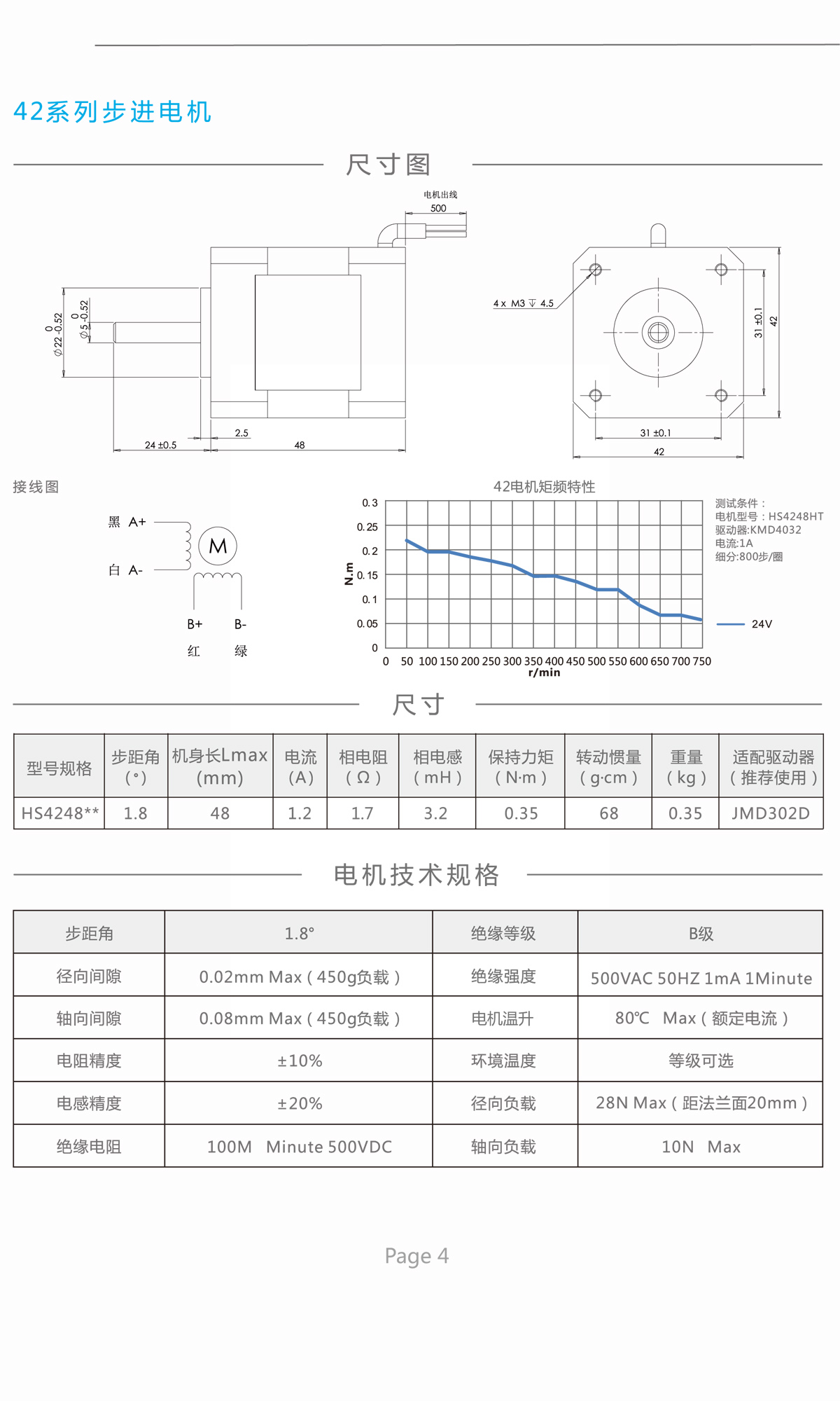 真空高低温伺服电机 适用于真空度10-7PA 400W小型高低温伺服电机 线圈温度可达300℃