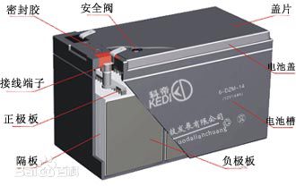 蓄电池（BMS系统） 蓄电池（BMS系统）做检测