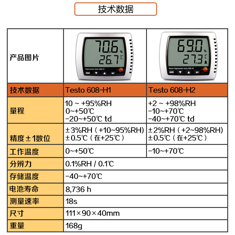 TESTO608H1-608H2德图德图  TESTO608H1-608H2 温湿度表 现货，可选带报警功能