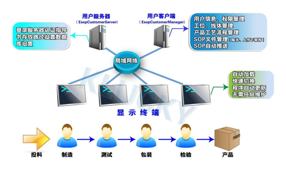 杭州匠兴科技 E-SOP电子作业指导书系统