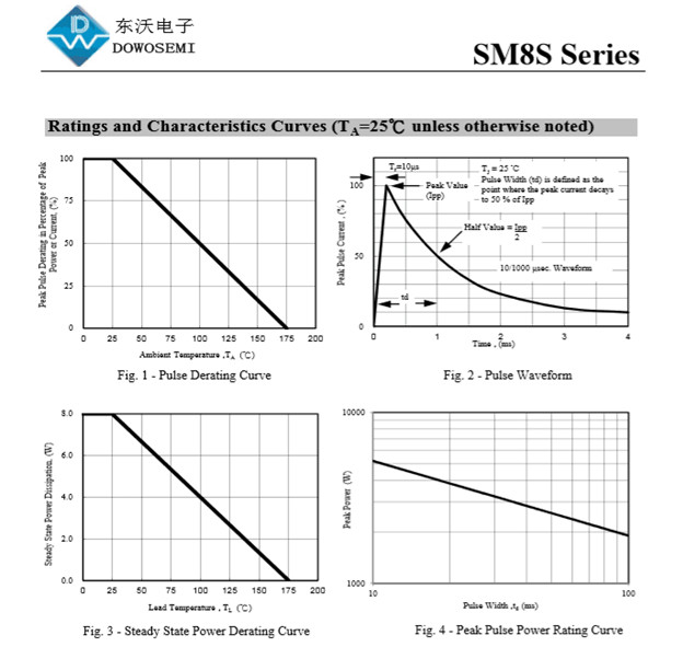 TVS管SM8S33A采购，东沃电子，专业的生产厂家