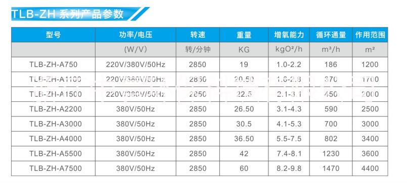 中寰潜水式推流曝气机厂家