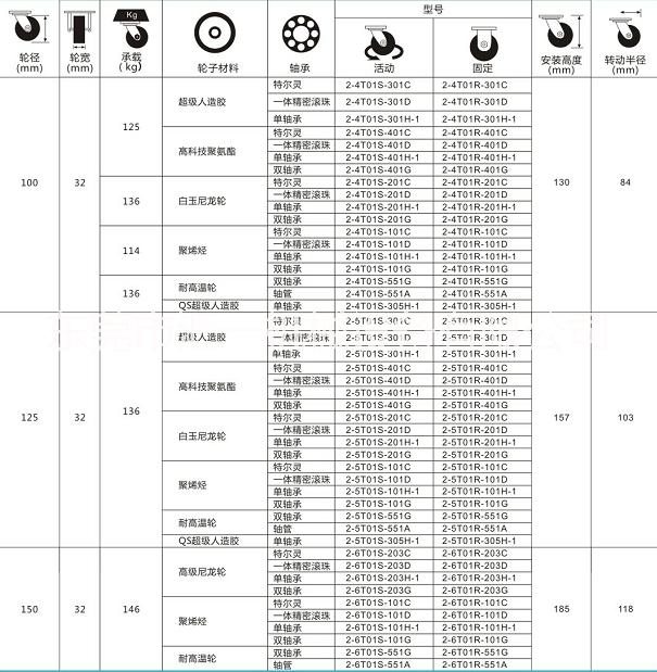 广东耐高温尼龙轮工业脚轮 中型4寸万向耐高温脚轮烤箱脚轮工厂直销