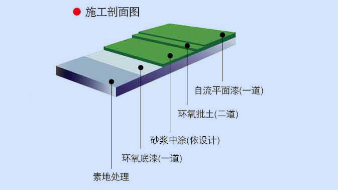 自流平地坪 自流平环氧树脂地坪