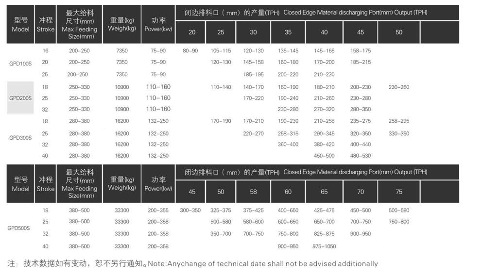 上海液压圆锥破碎机厂家直销价格目录工作原理|设计图纸|产品优势|产品特点|产品目录