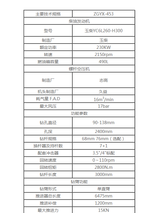 志高ZGYX-453全自动潜孔钻志高ZGYX-453全自动潜孔钻