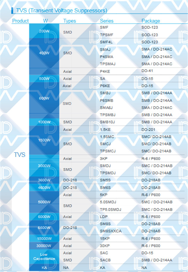 东沃电子，专业的TVS管SMAJ5.0CA生产厂家