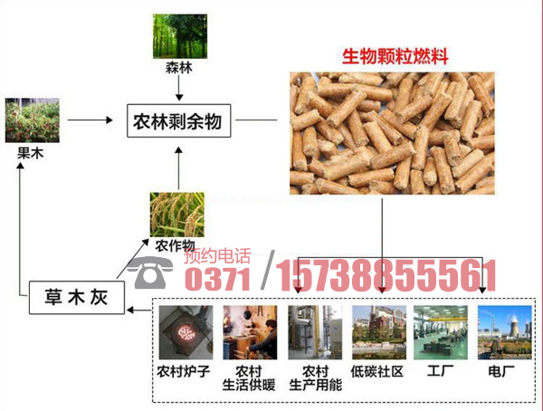 郑州市生物质颗粒机报价/空心对辊生物质厂家