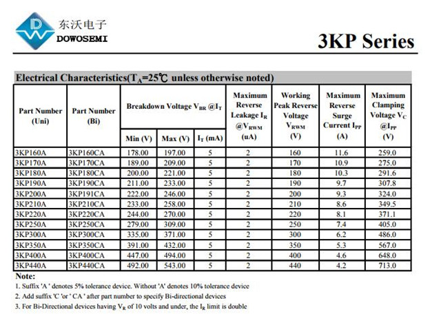 TVS管3KP33CA报价批发