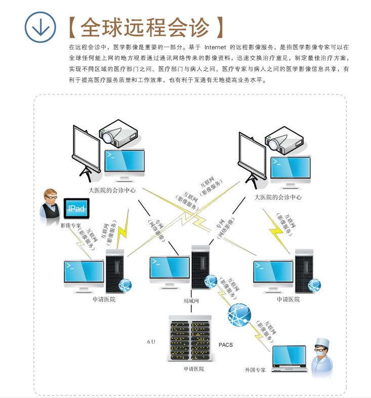 远程服务/远程专家会诊系统/永安