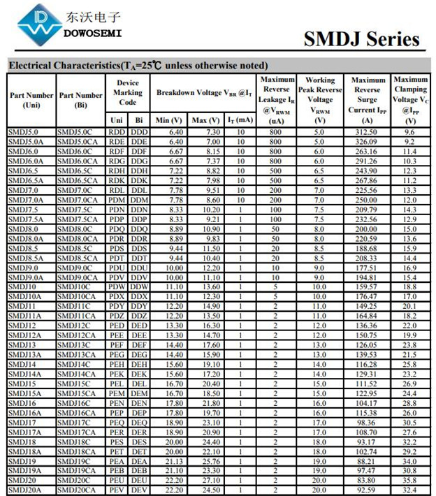 SMDJ24A价格，东沃电子，现货供应 TVS管SMDJ24A