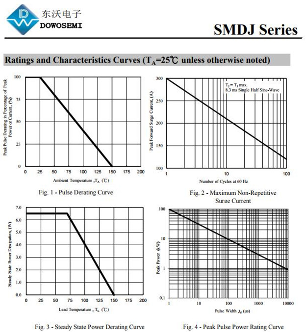 SMDJ24A价格，东沃电子，现货供应 TVS管SMDJ24A