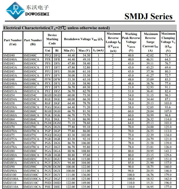 SMDJ24A价格，东沃电子，现货供应 TVS管SMDJ24A