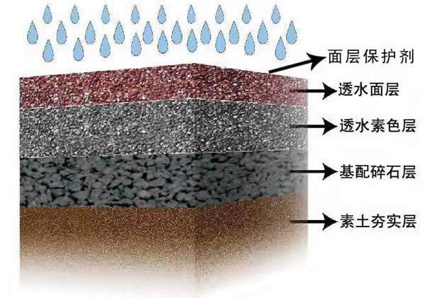 惠农HS-52T彩色透水混凝土-彩色透水砼专业厂家生产供应