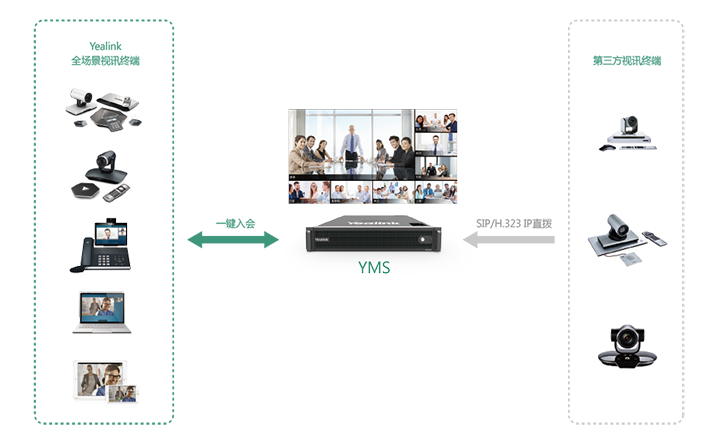 西安亿联视频会议MCU服务器YMS1000视频会议系统企业云视频会议平台