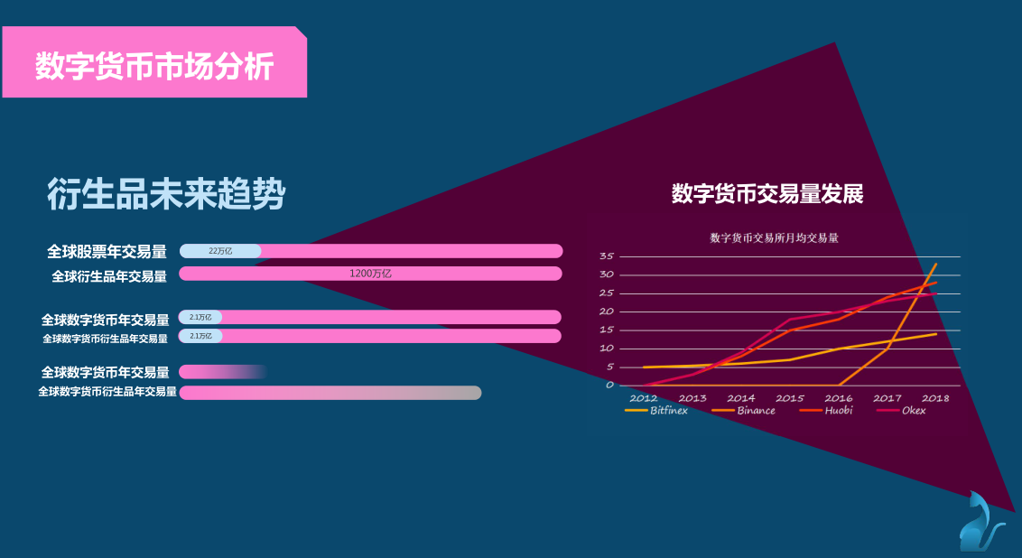 数字货币，个股期权新三板，高返佣诚邀代理加盟