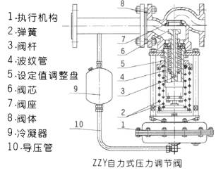 上海市ZZY型自力式高压调节阀厂家供应ZZY型自力式高压调节阀