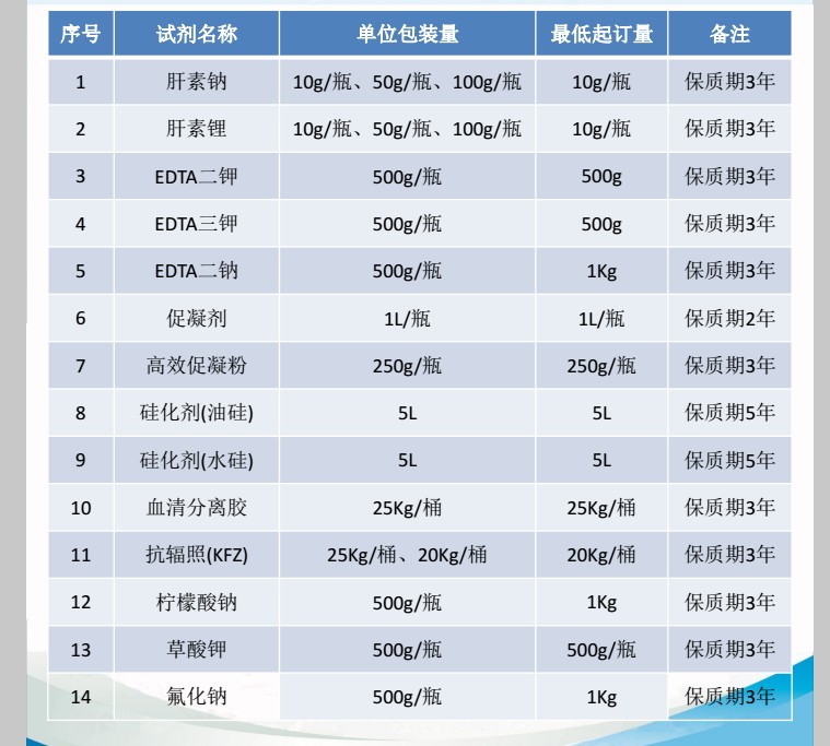 厂家直供血液促凝剂