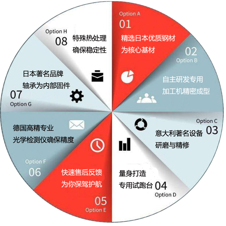 原装进口台湾兆奕凸轮分割器DA型70DA/90DA/110DA/140DA