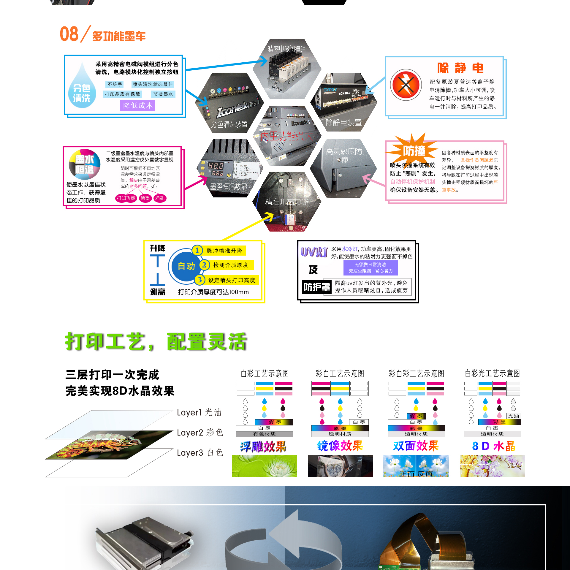 广州市TW-3020GU UV平板机厂家图王 3020玻璃瓷砖背景墙3D立体UV平板打印机 TW-3020GU UV平板机
