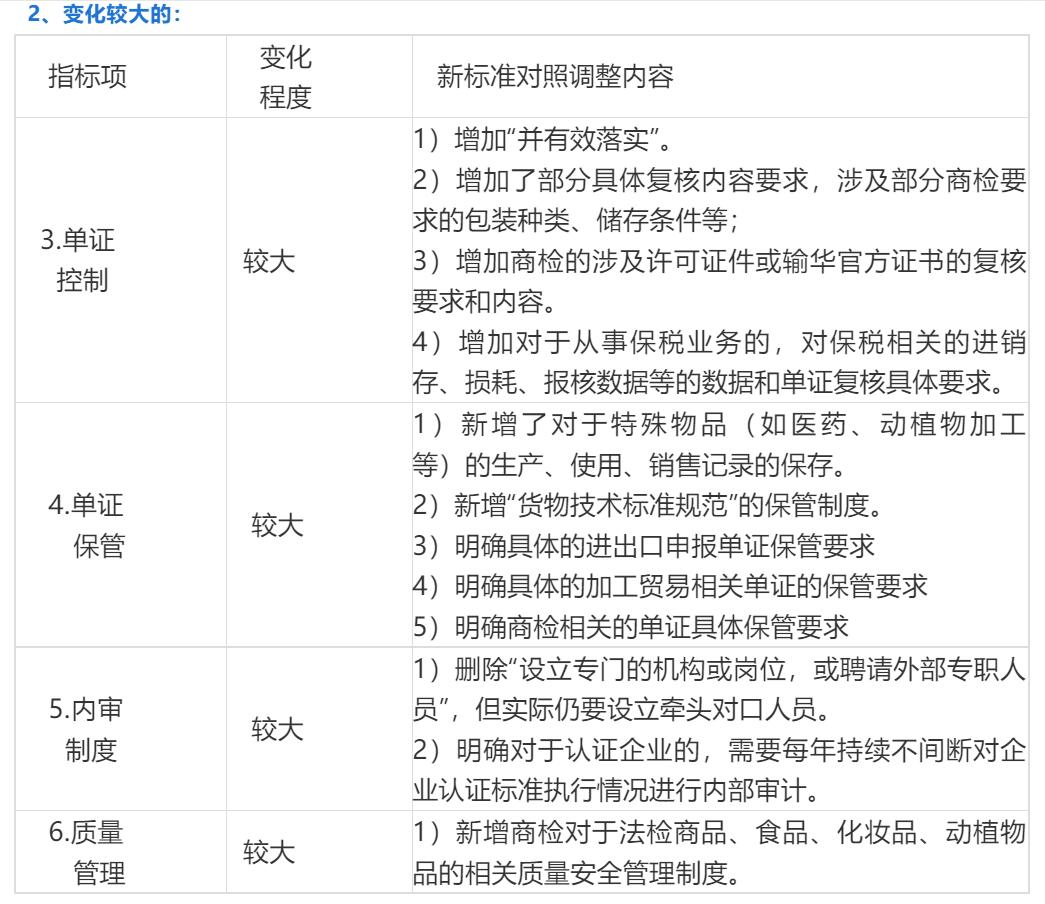 AEO认证新标准合并对照表与解析 AEO认证新标准对照表与解析