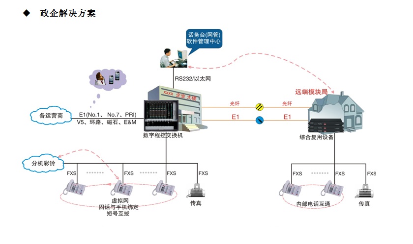 恒捷数字程控交换机