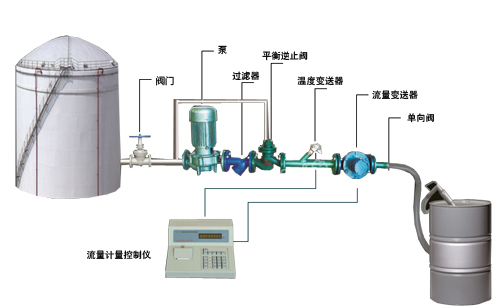 双氧水定量装桶设备YLJ-II