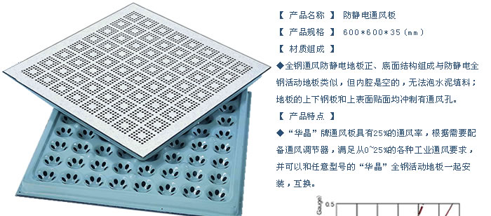 河南郑州硫酸钙网络地板厂家电话/硫酸钙架空地板实惠报价/硫酸钙架空地板批发商